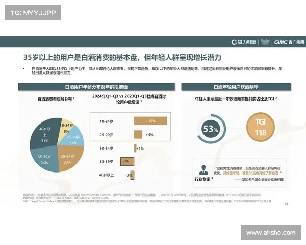 创新驱动旅游消费升级的多元化路径探索与实践